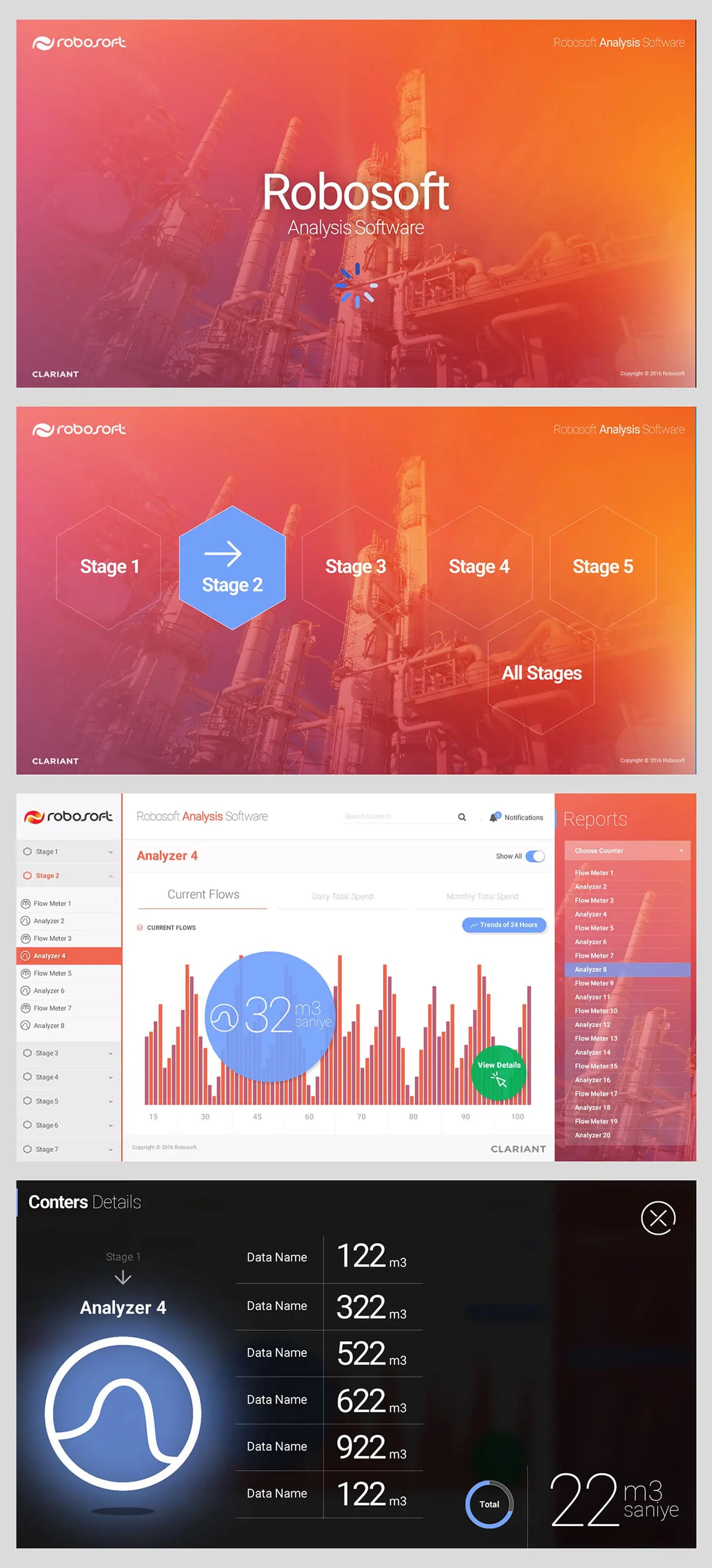 Analyses Software — SaaS & Dashboard