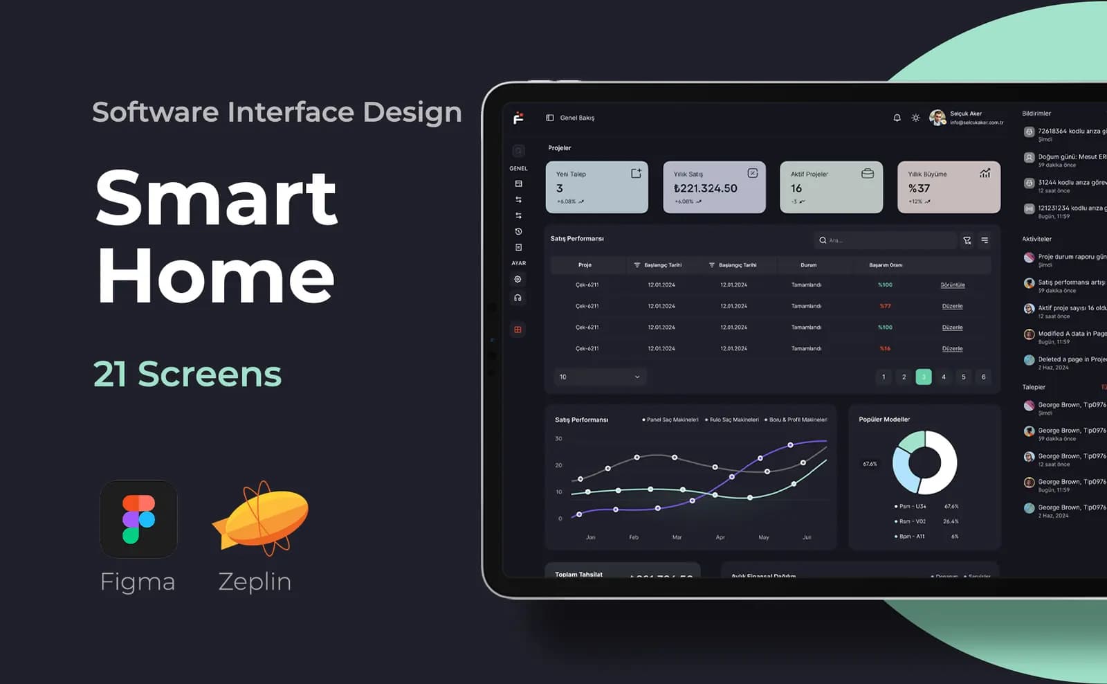 ERP Software — SaaS & Dashboard çalışması