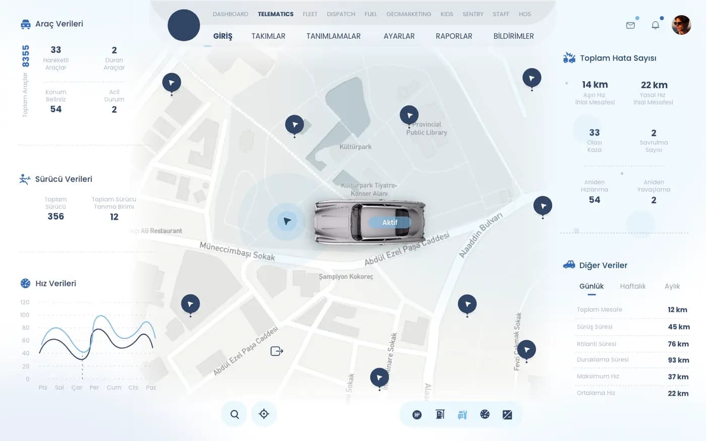 Car Tracking — SaaS & Dashboard