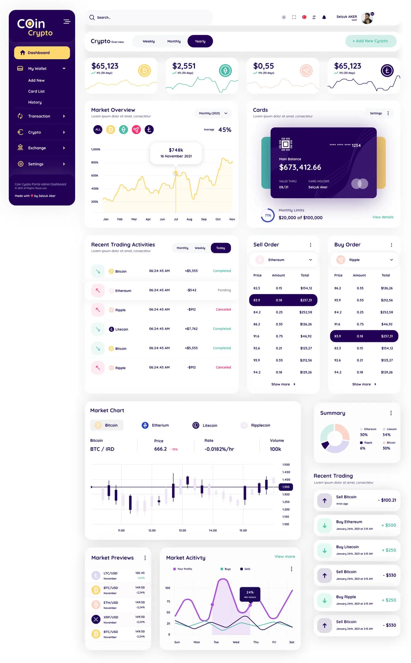 Coin Crypto — SaaS & Dashboard