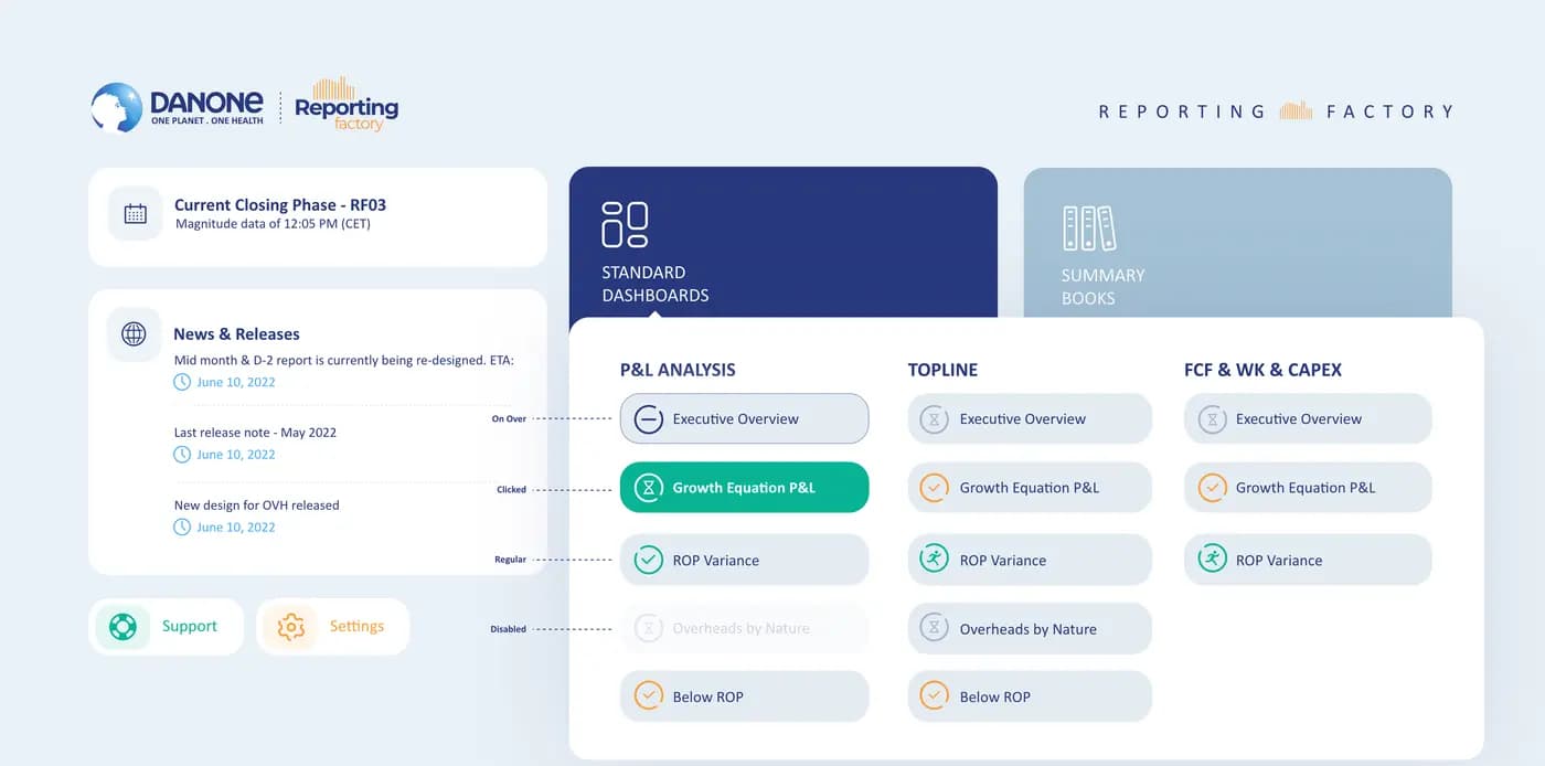 Danone — SaaS & Dashboard