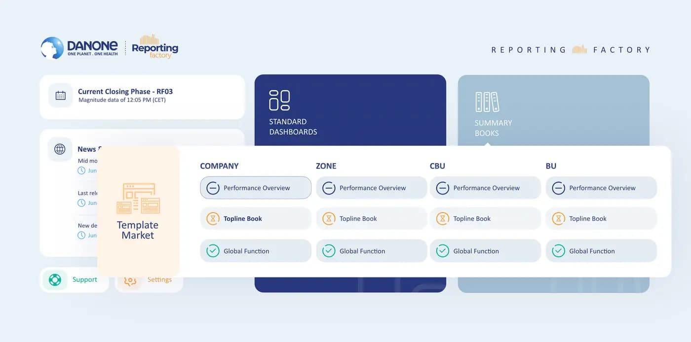 Danone — SaaS & Dashboard