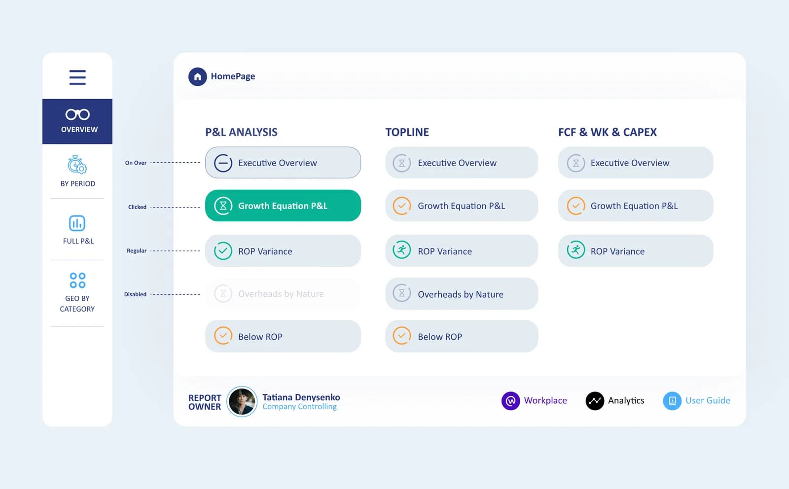 Danone — SaaS & Dashboard