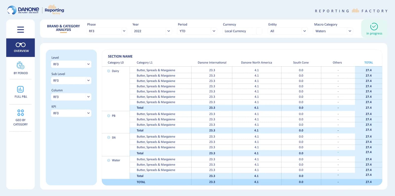 Danone — SaaS & Dashboard
