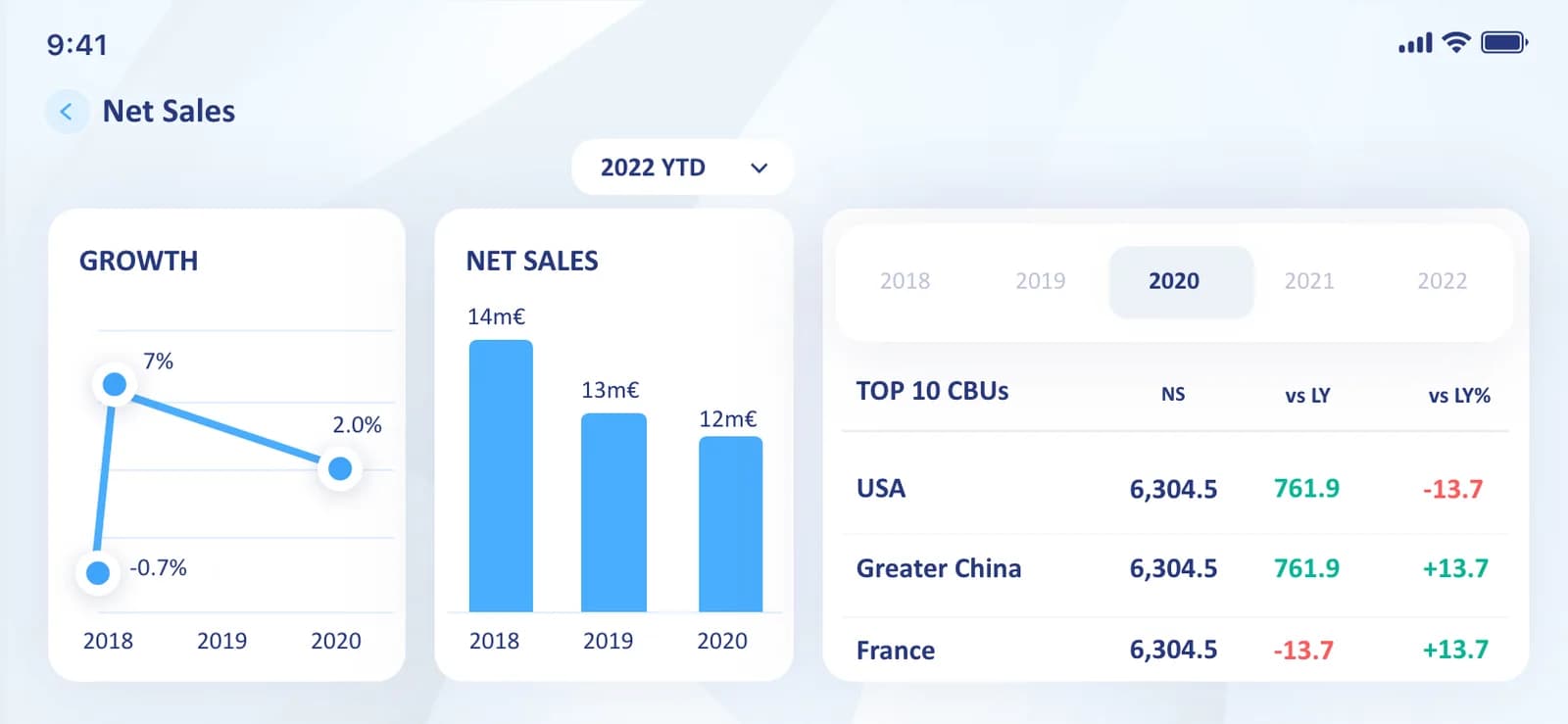 Danone — SaaS & Dashboard