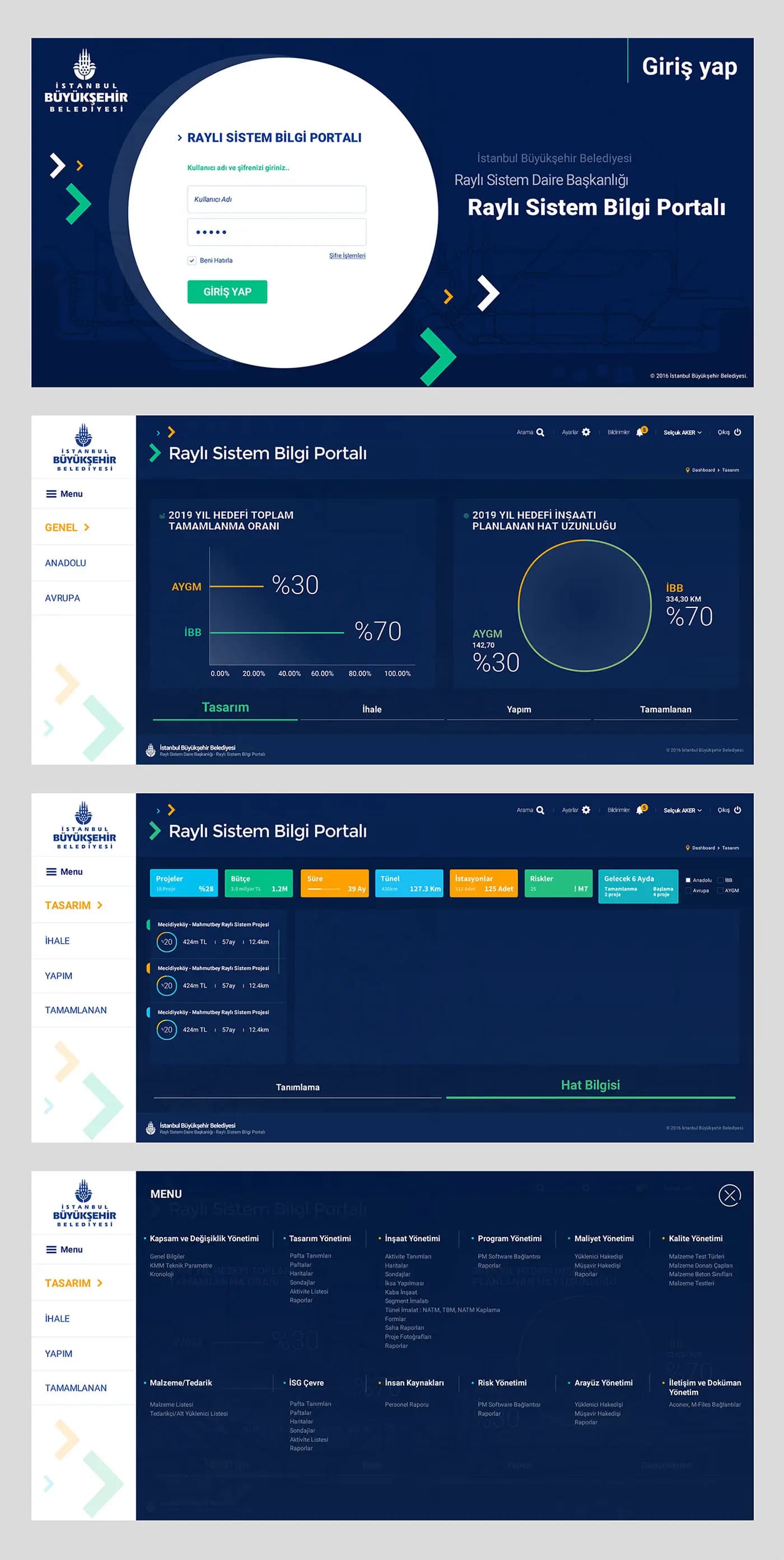 IBB Train Software — SaaS & Dashboard