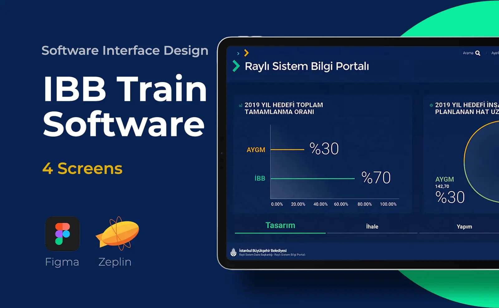 IBB Train Software — SaaS & Dashboard çalışması