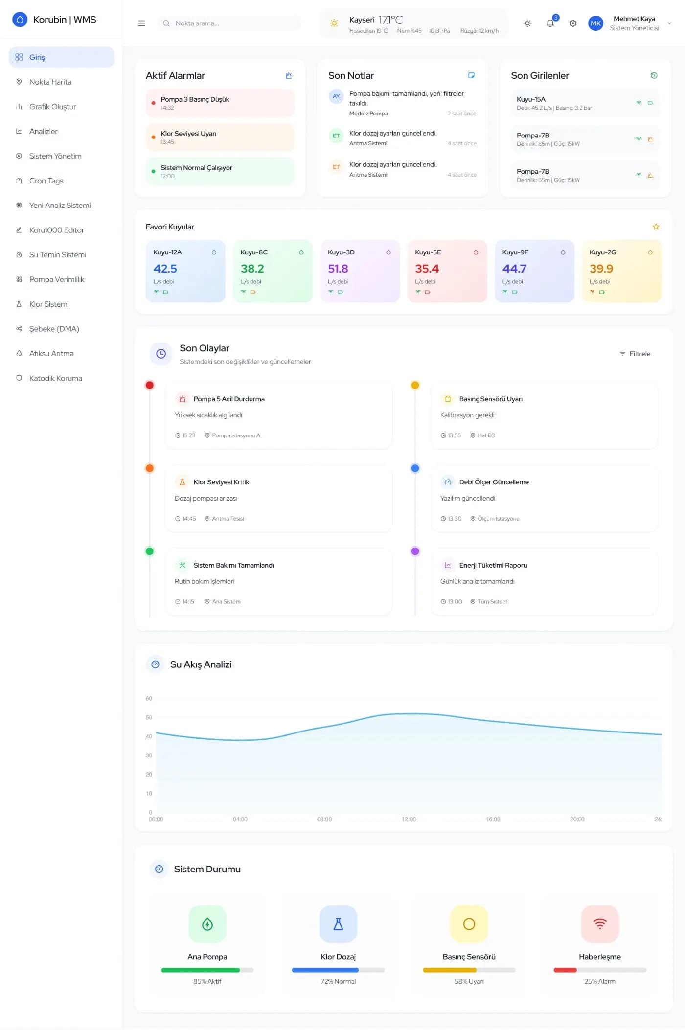 Korubin WMS — SaaS & Dashboard