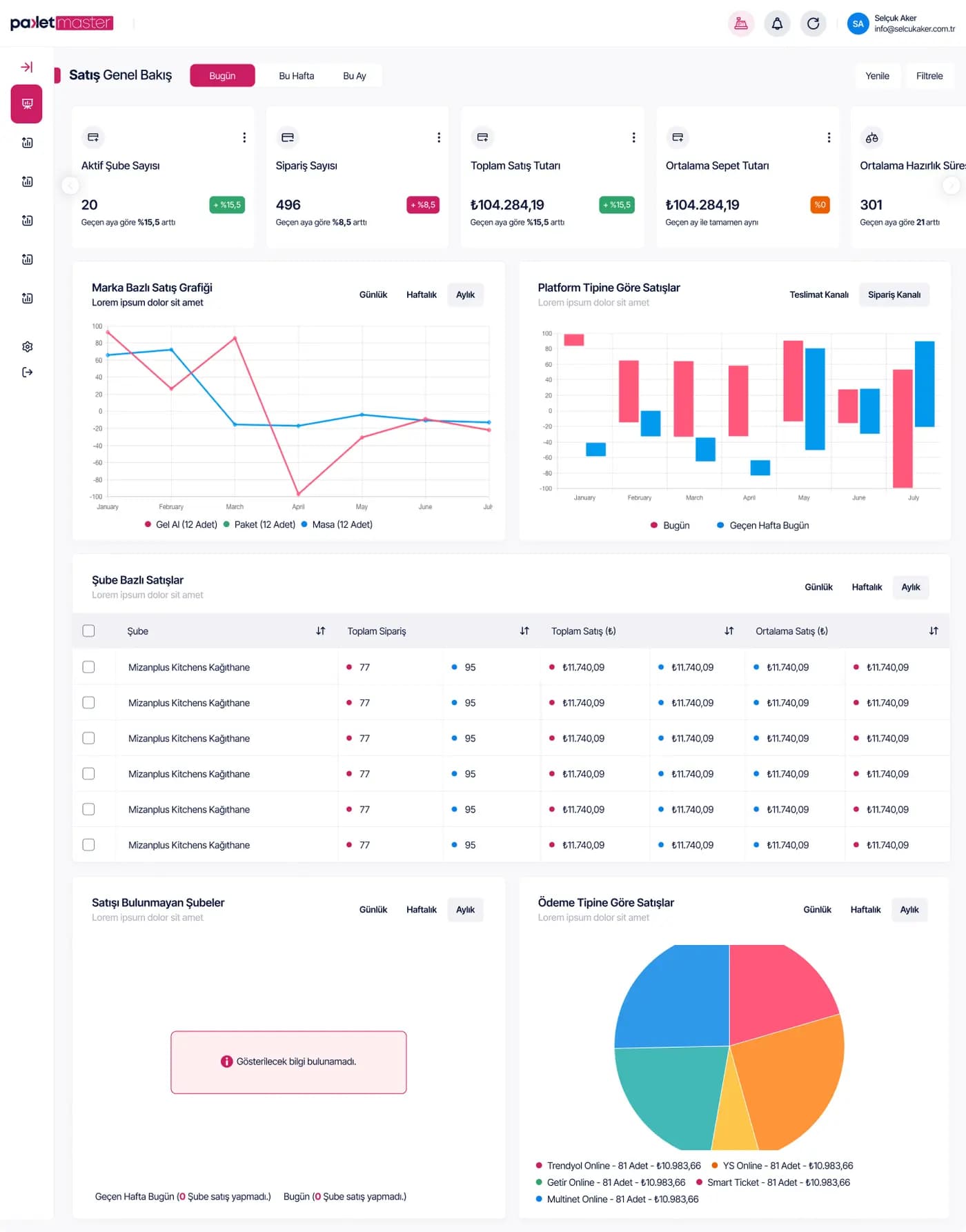 Order Tracking — SaaS & Dashboard