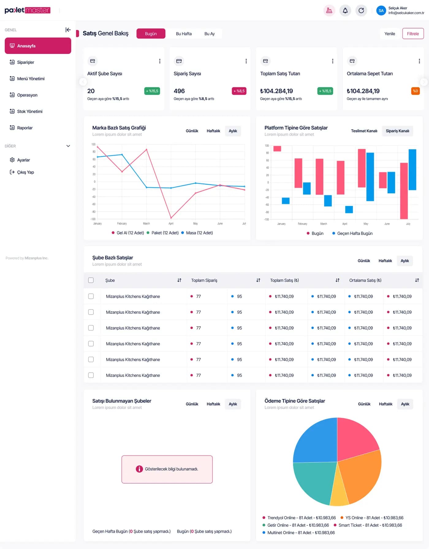 Order Tracking — SaaS & Dashboard