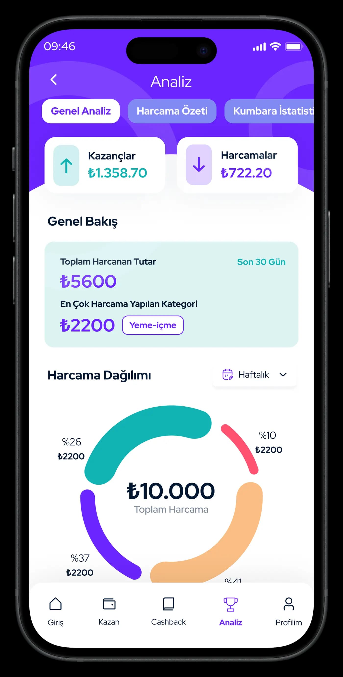 Parent & Child Finance Mobile App — Mobil Uygulama