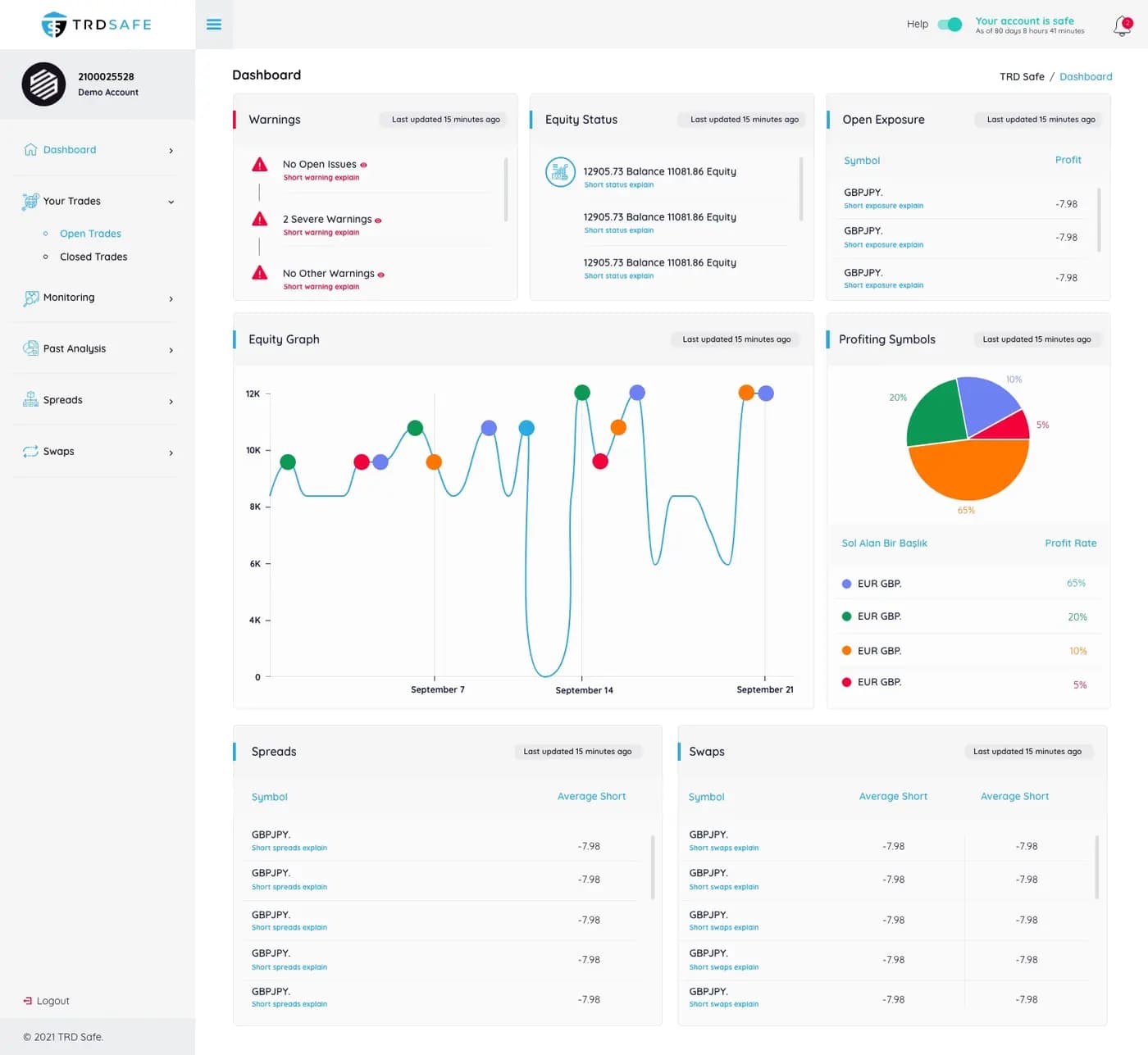 Trading Web App — SaaS & Dashboard
