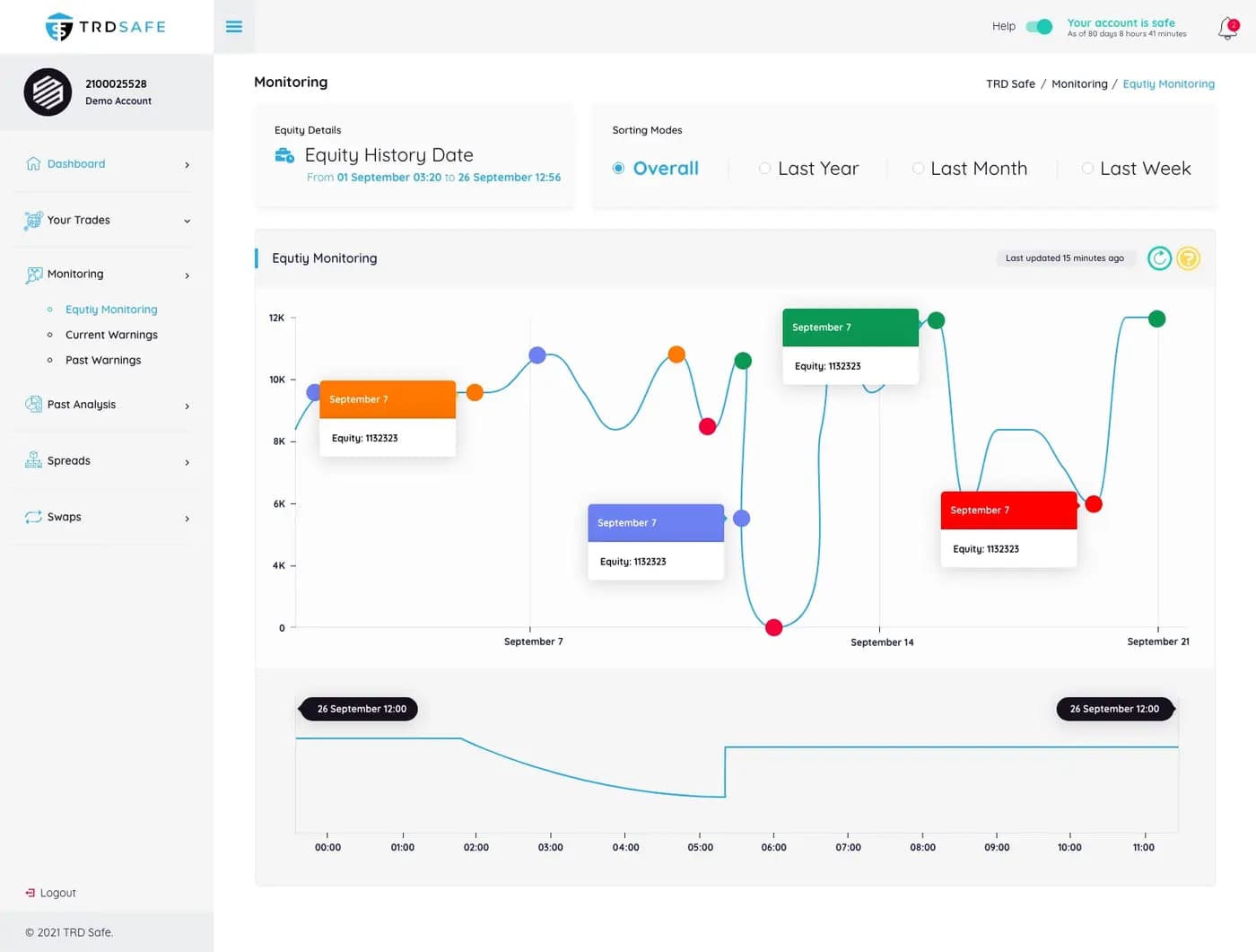 Trading Web App — SaaS & Dashboard