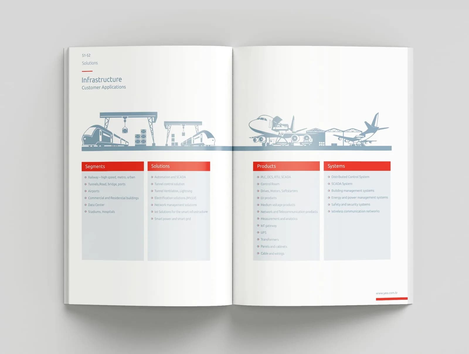 YEO 3 — Katalog & Broşür