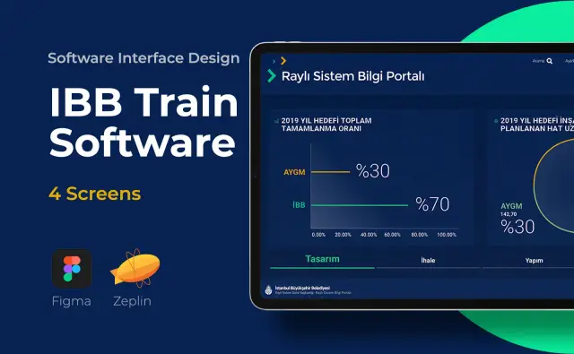 IBB Train Software — SaaS & Dashboard