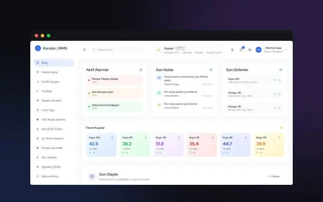 Korubin WMS — SaaS & Dashboard